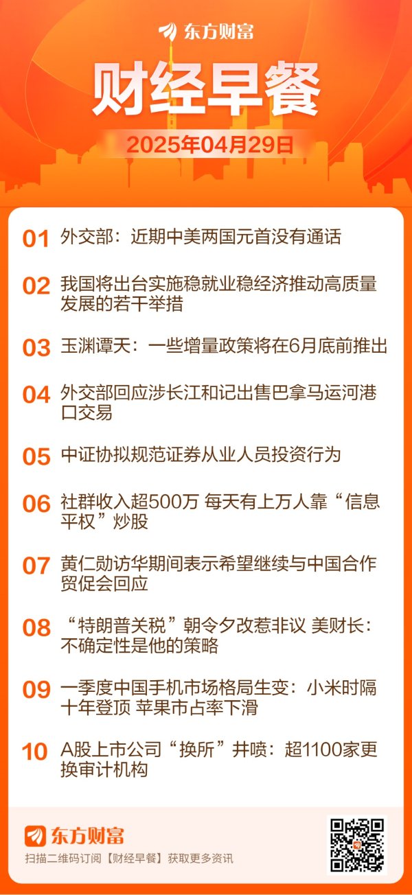永旺配资 东方财富财经早餐 4月29日周二