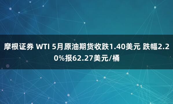 摩根证券 WTI 5月原油期货收跌1.40美元 跌幅2.20%报62.27美元/桶